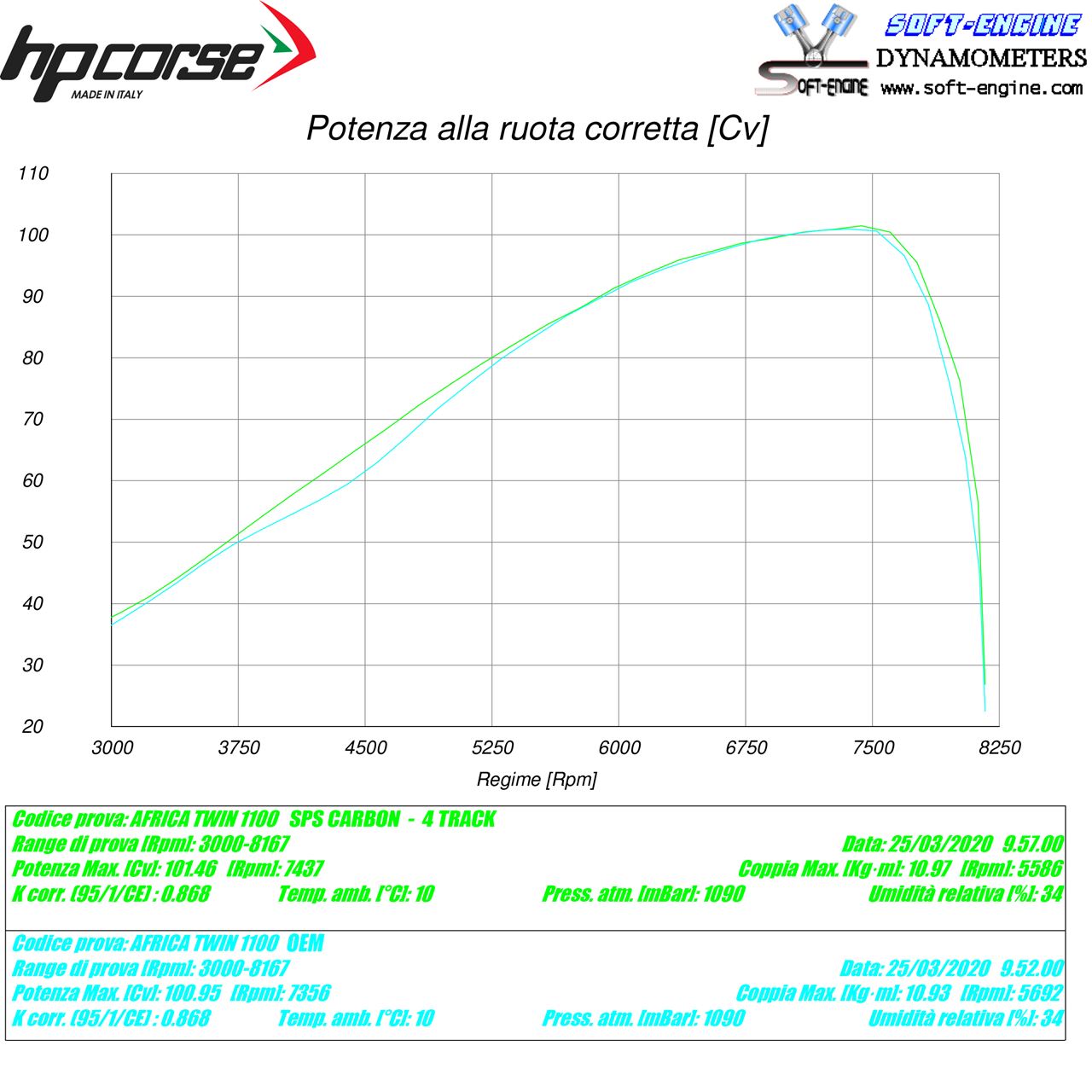 Auspuffklappe Servo Eliminator - Honda CRF 1100 L Africa Twin - HPCorse