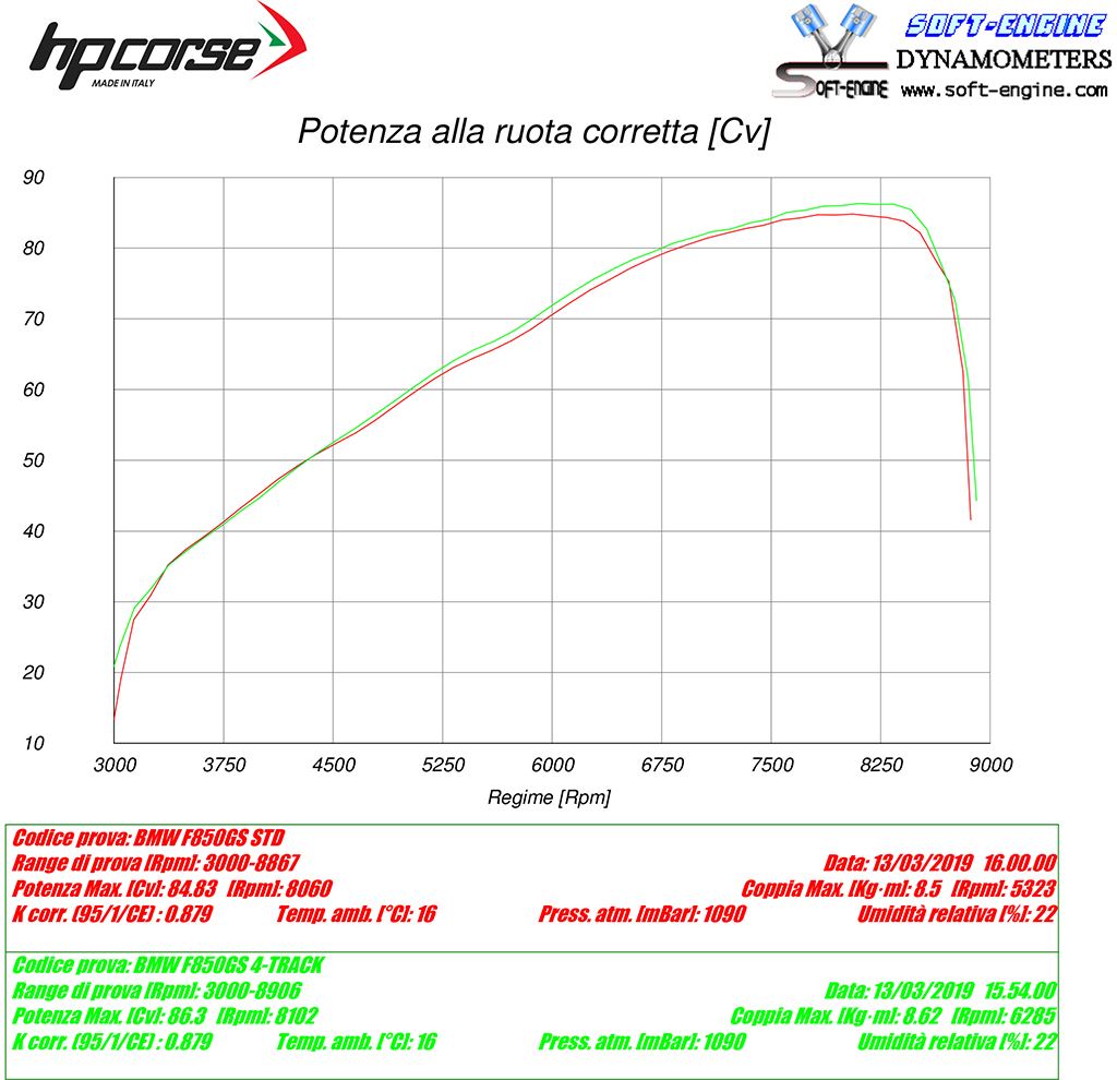 4-Track R Endschalldämpfer - BMW F750GS & F850GS - HPCorse