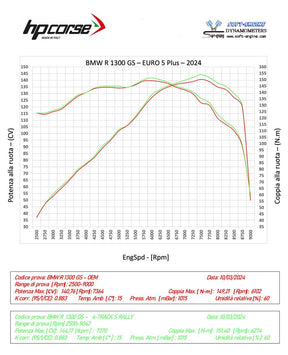 4-Track S Rally Endschalldämpfer - BMW R 1300 GS - HPCorse