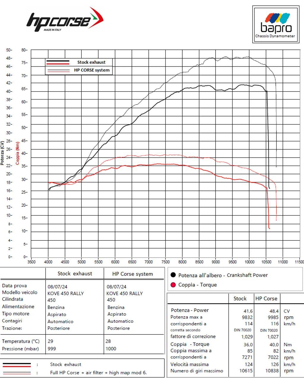 Verbindungsrohr Kat Ersatzrohr - KOVE 450 RALLY 2025 - HPCorse