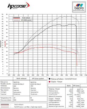 Verbindungsrohr Kat Ersatzrohr - KOVE 450 RALLY 2025 - HPCorse